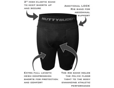 NuttyBuddy Lock Core Compression Shorts 4 NuttyBuddy Lock Core Compression Shorts - Image 2